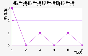 ������˹�ؽ�������������