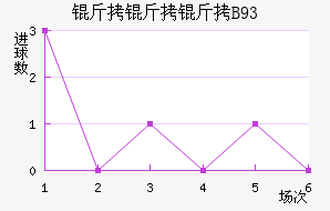 ������B93��������������