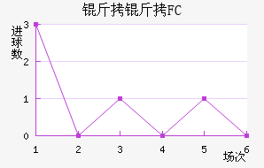 ����FC��������������