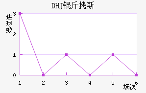 DHJ��˹ɳ���ǽ�������������