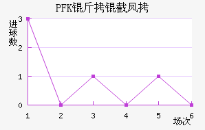 PFK���ط��������������