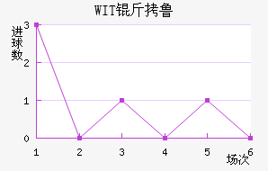 WIT��³���ǽ�������������