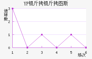 YF ����ͼ˹��������������