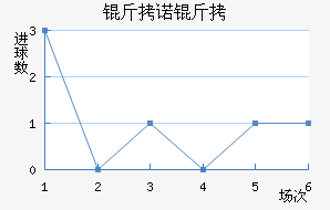 ��ŵ�߽�������������