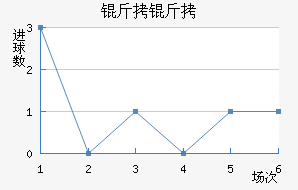 ������������������