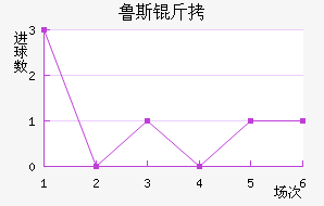 ³˹��ά��������������