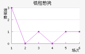 �ձ���������������