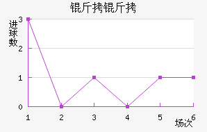 ������������������