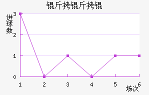 ����ٽ�������������