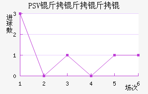 PSV������½�������������