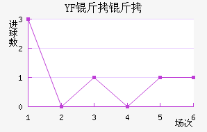 YF ����ͼ˹��������������