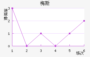 ÷˹��������������