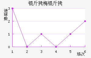 ��÷���������������