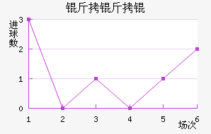 ������������������