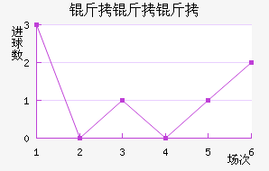 ������SC��������������