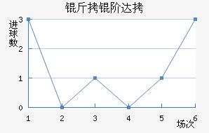 ���״��������������