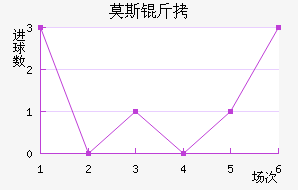 Ī˹����������������