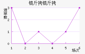 ���Ƚ�������������