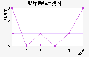 ����ͼ����������������