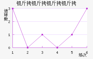 ����������������������