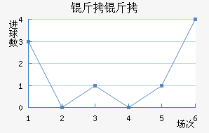 ���ٶ�����������������