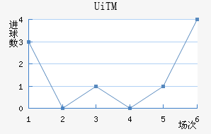 UiTM������ֲ���������������