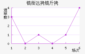 �ִ��ǽ�������������