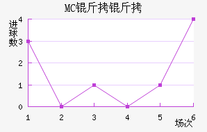 MC������������������