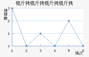 ������ŵ������ӽ�������������