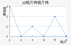 AD�������ǽ�������������