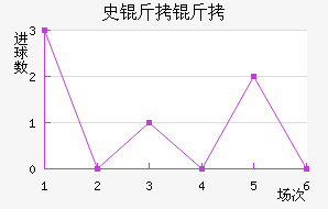 ʷ������������������