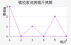 �ʼ�����˹��������������