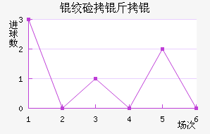 �ʼ�����������������