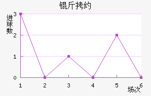 ��Լ��������������