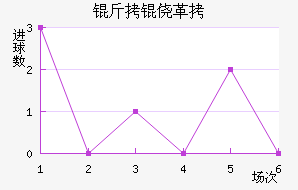 ���ĸ���ū��������������