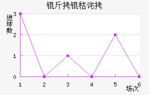 ���ղ���ķ��������������