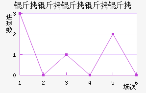 �����Ƕ����½�������������