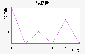 �Rɭ˹��������������