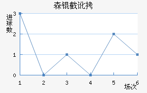 ɭ�ض����ǽ�������������