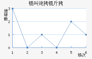 �в������������������