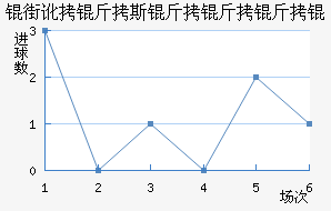 �ֶ���˹������ӽ�������������