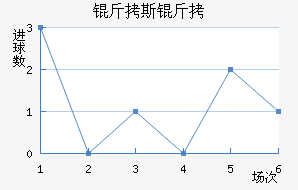 ��˹����������������