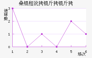 ɣ�ն����ǽ�������������