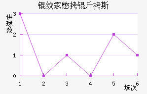 �ʼұ���˹��������������