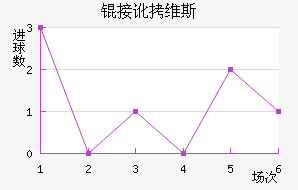 �Ӷ�ά˹��������������