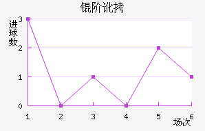 �׶���������������