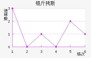 ��˹��������������