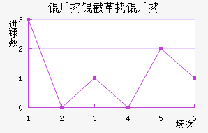 ���ظ��½�������������