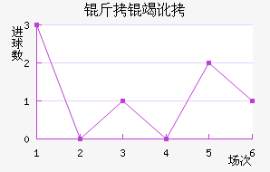 ���߶���������������