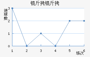 ����ά����������������